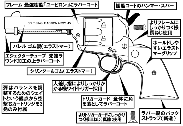 COLT ARMY.45 フロンティア  ハートフォード製