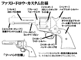 FDC組立キット